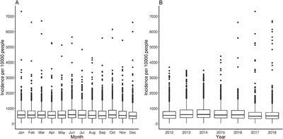 Spatiotemporal Patterns of Diarrhea Incidence in Ghana and the Impact of Meteorological and Socio-Demographic Factors